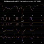 F1 - GP Ιαπωνίας 2023 FP2, Σύγκριση τηλεμετρίας Verstappen - Perez