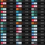 F1 - GP Ιαπωνίας 2023 FP2, Ταχύτερα sector