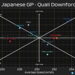 F1 - GP Ιαπωνίας 2023 Κατατακτήριες δοκιμές, Αεροδυναμική απόδοση