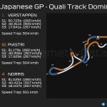 F1 - GP Ιαπωνίας 2023 Κατατακτήριες δοκιμές, Επικράτηση στην πίστα μεταξύ Verstappen - Piastri - Norris στο Q3