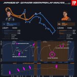 F1 - GP Ιαπωνίας 2023 Κατατακτήριες δοκιμές, Σύγκριση τηλεμετρίας Verstappen - Piastri στο Q3