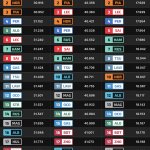 F1 - GP Ιαπωνίας 2023 Κατατακτήριες δοκιμές, Ταχύτερα sector