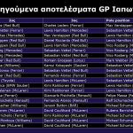 F1 - GP Ιαπωνίας 2023, Προηγούμενα αποτελέσματα