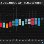 F1 - GP Ιαπωνίας 2023, Ρυθμός αγώνα