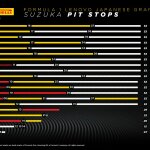 F1 - GP Ιαπωνίας 2023, Στρατηγικές αγώνα
