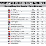 F1 - GP Ιαπωνίας 2023, Χρόνοι FP2