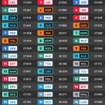 F1 - GP Ιταλίας 2023 FP1, Ταχύτερα sector