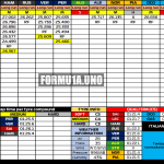 F1 - GP Ιταλίας 2023 FP2, Προσομοιώσεις αγώνα