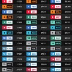 F1 - GP Ιταλίας 2023 FP2, Ταχύτερα sector
