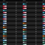 F1 - GP Ιταλίας 2023 FP2, Υψηλότερες ταχύτητες