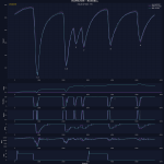 F1 - GP Ιταλίας 2023 FP3, Σύγκριση τηλεμετρίας Hamilton - Russell