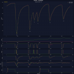 F1 - GP Ιταλίας 2023 FP3, Σύγκριση τηλεμετρίας Sainz - Alonso
