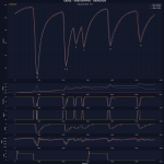 F1 - GP Ιταλίας 2023 FP3, Σύγκριση τηλεμετρίας Sainz - Verstappen - Hamilton