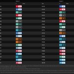 F1 - GP Ιταλίας 2023 FP3, Ταχύτερα sector