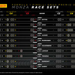 F1 - GP Ιταλίας 2023, Διαθέσιμα σετ ελαστικών