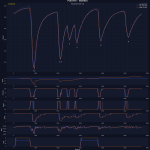 F1 - GP Ιταλίας 2023 Κατατακτήριες δοκιμές, Σύγκριση τηλεμετρίας Piastri - Norris στο Q3