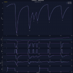 F1 - GP Ιταλίας 2023 Κατατακτήριες δοκιμές, Σύγκριση τηλεμετρίας Russell - Hamilton στο Q3