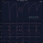 F1 - GP Ιταλίας 2023 Κατατακτήριες δοκιμές, Σύγκριση τηλεμετρίας Sainz - Verstappen - Leclerc στο Q3