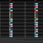 F1 - GP Ιταλίας 2023 Κατατακτήριες δοκιμές, Ταχύτερα sector