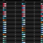 F1 - GP Ιταλίας 2023 Κατατακτήριες δοκιμές, Υψηλότερες ταχύτητες