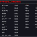 F1 - GP Ιταλίας 2023 Κατατακτήριες δοκιμές, Χρόνοι Q2