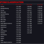 F1 - GP Ιταλίας 2023 Κατατακτήριες δοκιμές, Χρόνοι Q3
