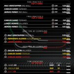 F1 - GP Ιταλίας 2023 Παρασκευή, Στατιστικά ελαστικών