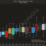 F1 - GP Ιταλίας 2023, Ρυθμός αγώνα