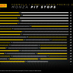 F1 - GP Ιταλίας 2023, Στρατηγικές αγώνα