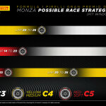 F1 - GP Ιταλίας 2023, Ταχύτερες στρατηγικές