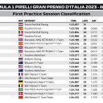 F1 - GP Ιταλίας 2023, Χρόνοι FP1