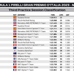 F1 - GP Ιταλίας 2023, Χρόνοι FP3