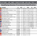 F1 - GP Σιγκαπούρης 2023, Αποτελέσματα κατατακτήριων δοκιμών