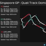F1 - GP Σιγκαπούρης 2023 Κατατακτήριες δοκιμές, Επικράτηση στην πίστα μεταξύ Sainz - Russell - Leclerc στο Q3