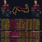 F1 - GP Σιγκαπούρης 2023 Κατατακτήριες δοκιμές, Σύγκριση τηλεμετρίας Sainz - Leclerc στο Q3