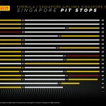 F1 - GP Σιγκαπούρης 2023, Στρατηγικές αγώνα