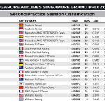 F1 - GP Σιγκαπούρης 2023, Χρόνοι FP2
