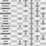F1 - Επιλογές ελαστικών σε όλα τα GP