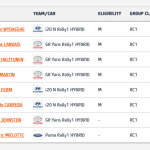 WRC - ΕΚΟ Ράλλυ Ακρόπολις 2023, Γενική κατάταξη έπειτα από την ΕΔ4