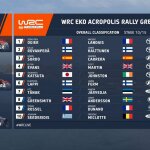 WRC - ΕΚΟ Ράλλυ Ακρόπολις 2023, Γενική κατάταξη μετά ΕΔ10 - Παύλιανη 2