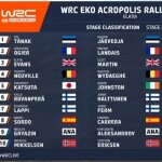 WRC - ΕΚΟ Ράλλυ Ακρόπολις 2023, Χρόνοι Ε.Δ.6