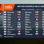 WRC - Ράλλυ Ακρόπολις 2023, Γενική κατάταταξη μετά την ΕΔ12