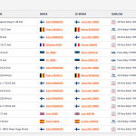 WRC - Ράλλυ Ακρόπολις 2023, Νικητές ειδικών διαδρομών