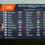 WRC - Ράλλυ Ακρόπολις 2023, Χρόνοι ΕΔ12