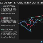 F1 - GP ΗΠΑ 2023 Sprint Shootout, Επικράτηση στην πίστα μεταξύ Verstappen - Leclerc - Hamilton στο SQ3