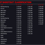 F1 - GP ΗΠΑ 2023 Sprint Shootout, Χρόνοι Q3