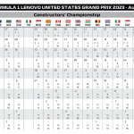 F1 - GP ΗΠΑ 2023, Βαθμολογία Πρωταθλήματος Κατασκευαστών
