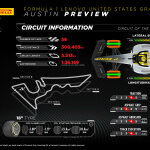 F1 - GP ΗΠΑ 2023, Ελαστικά