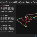 F1 - GP ΗΠΑ 2023 Κατατακτήριες δοκιμές, Κυριαρχία στην πίστα μεταξύ Leclerc - Norris - Hamilton