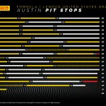 F1 - GP ΗΠΑ 2023, Στρατηγικές αγώνα